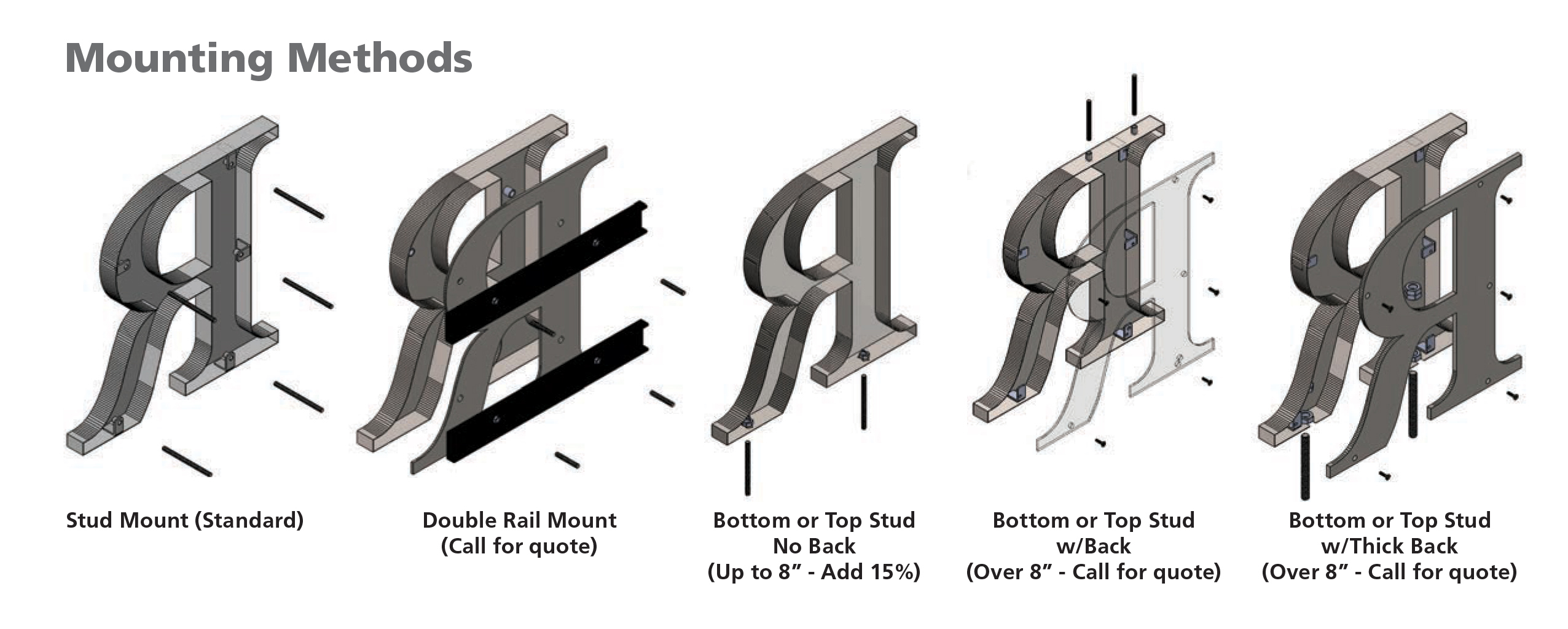 Fabricated Metal Mounting Options