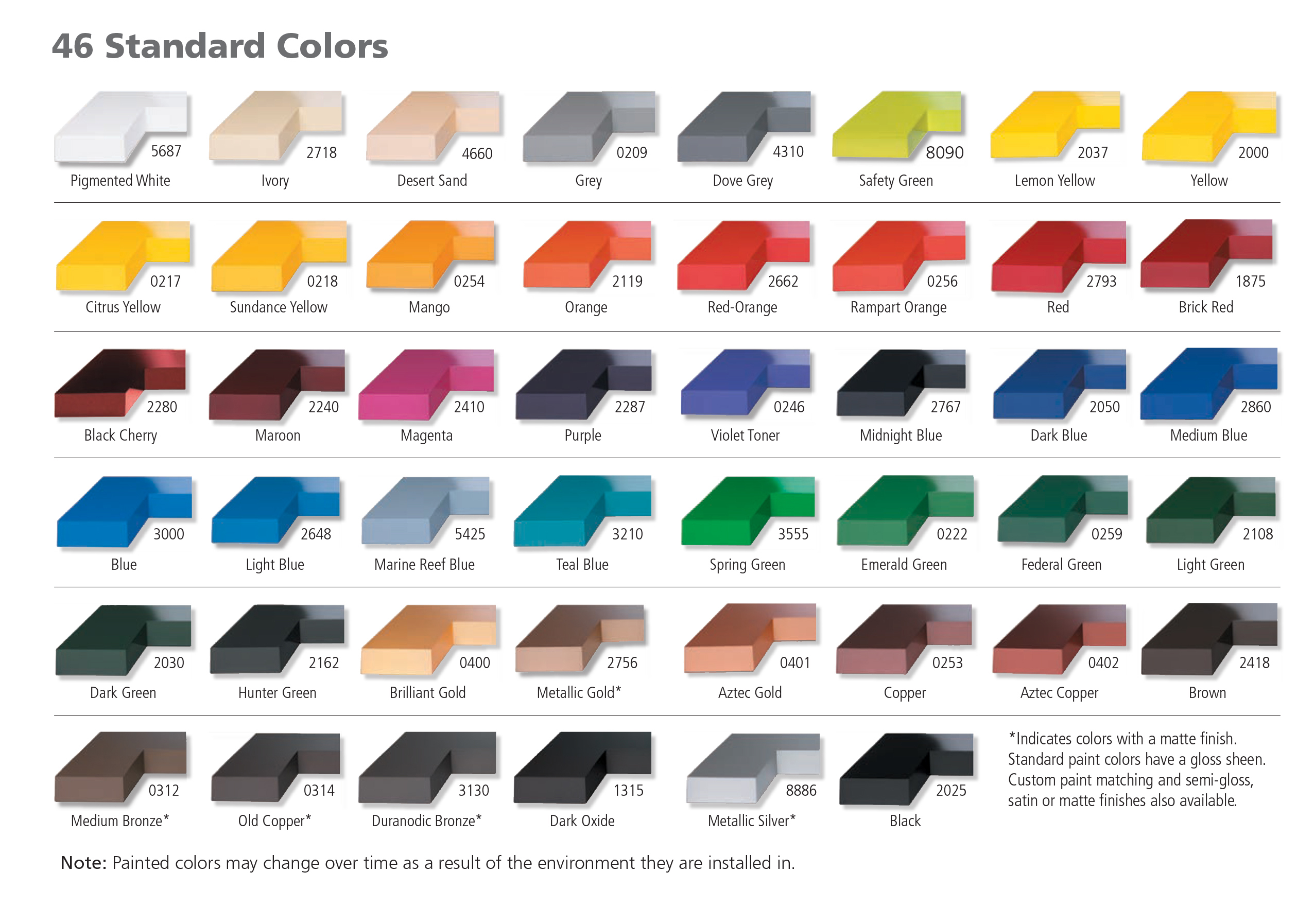 Fabricated Metal Paint Options