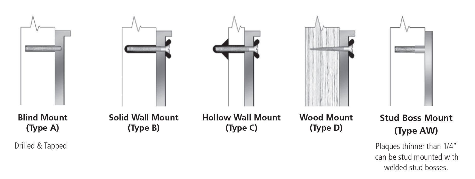 Surface Mounts